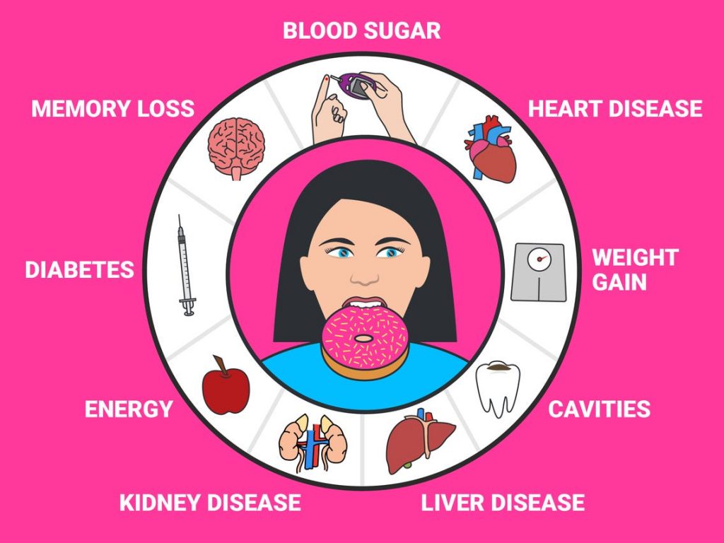 The Effects of Sugar Are Destroying Your Health Hometown Family